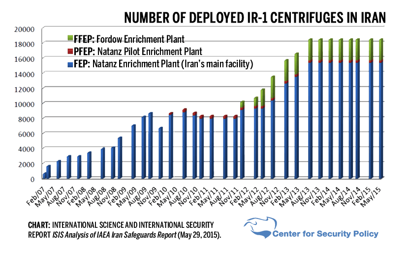 FF-centerfuges-chart